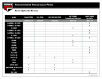 Ferris Transmission Fluid Chart